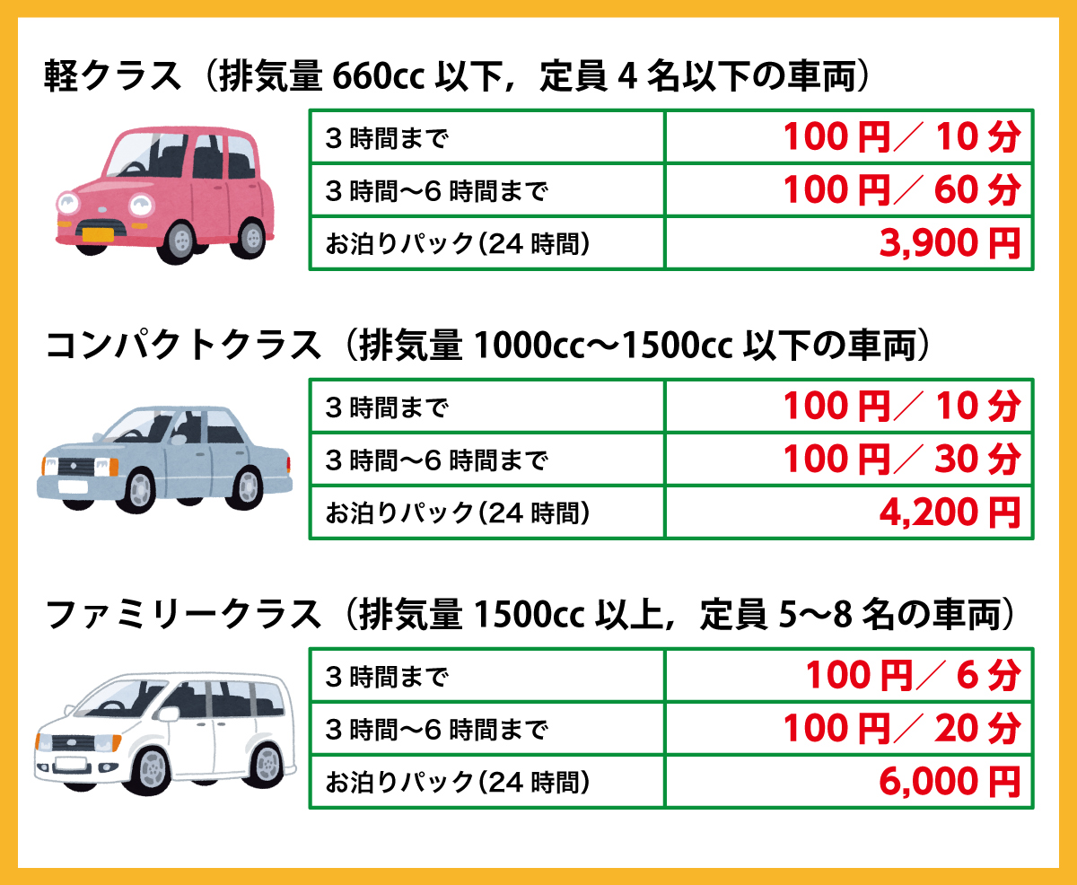 100円レンタカー鹿児島武岡店